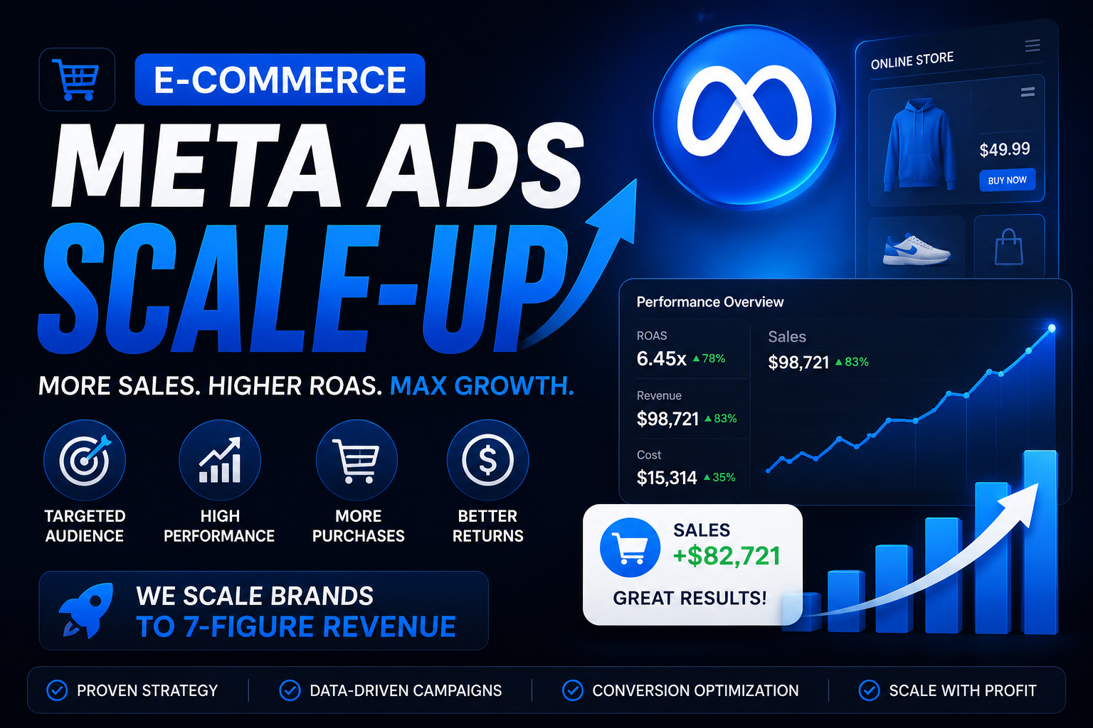 Meta Ads Scale Up