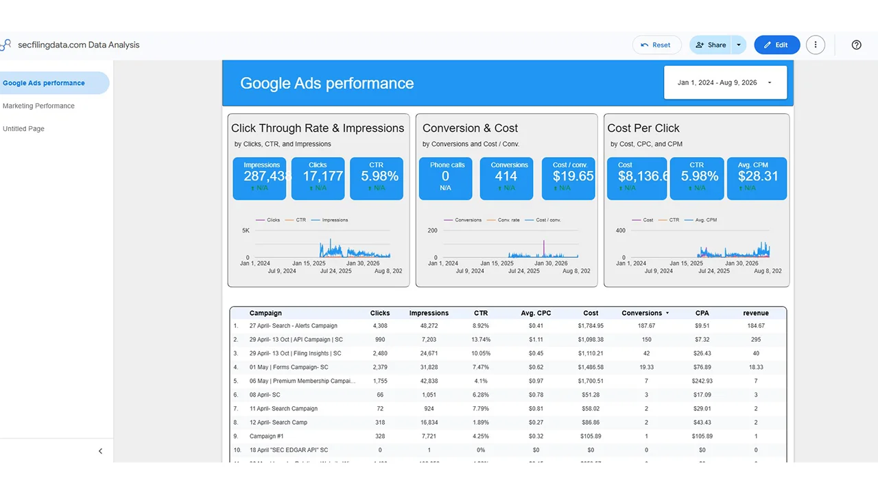 Booked Leads Dashboard