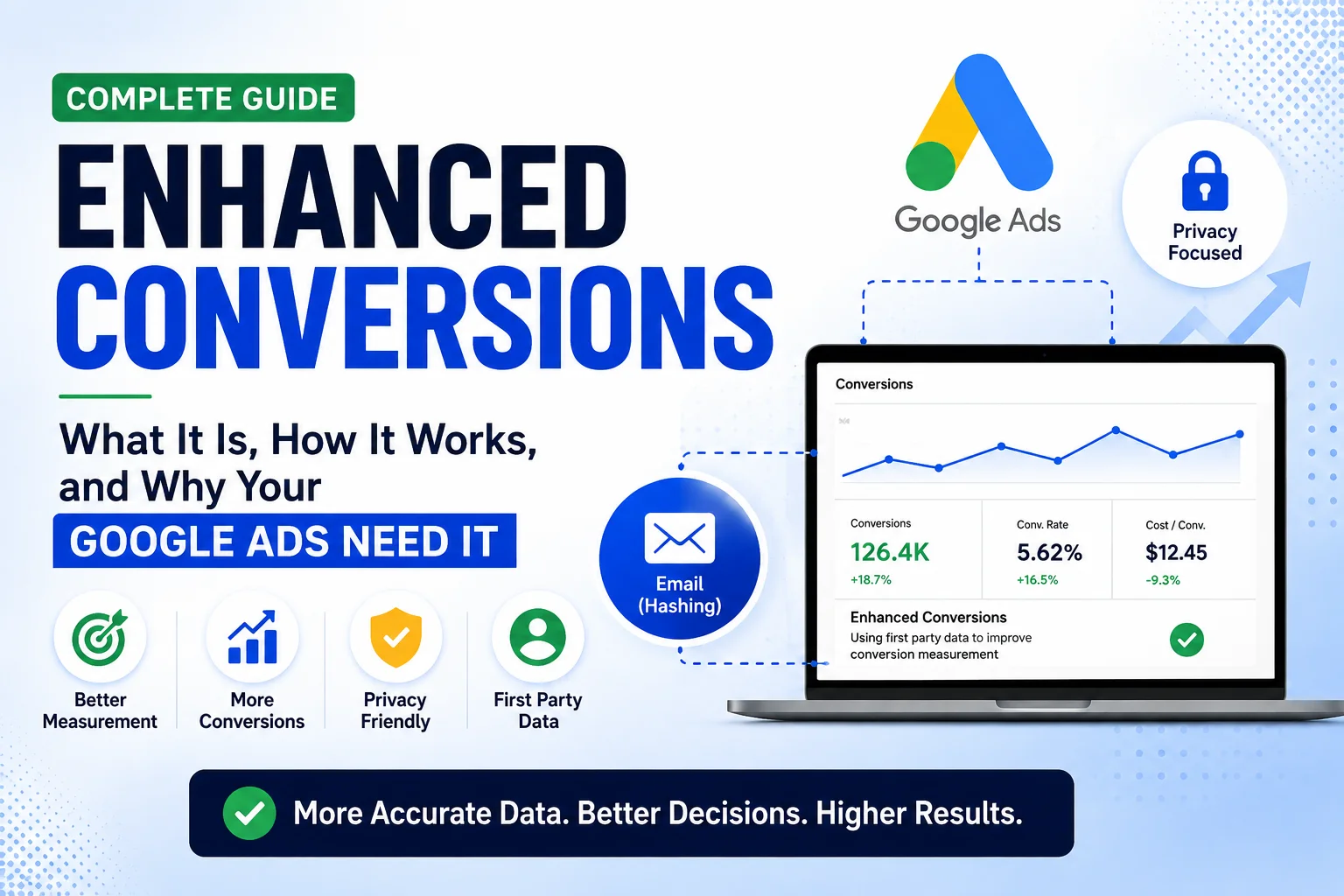 Google Ads conversion tracking setup with Enhanced Conversions and Google Tag Manager