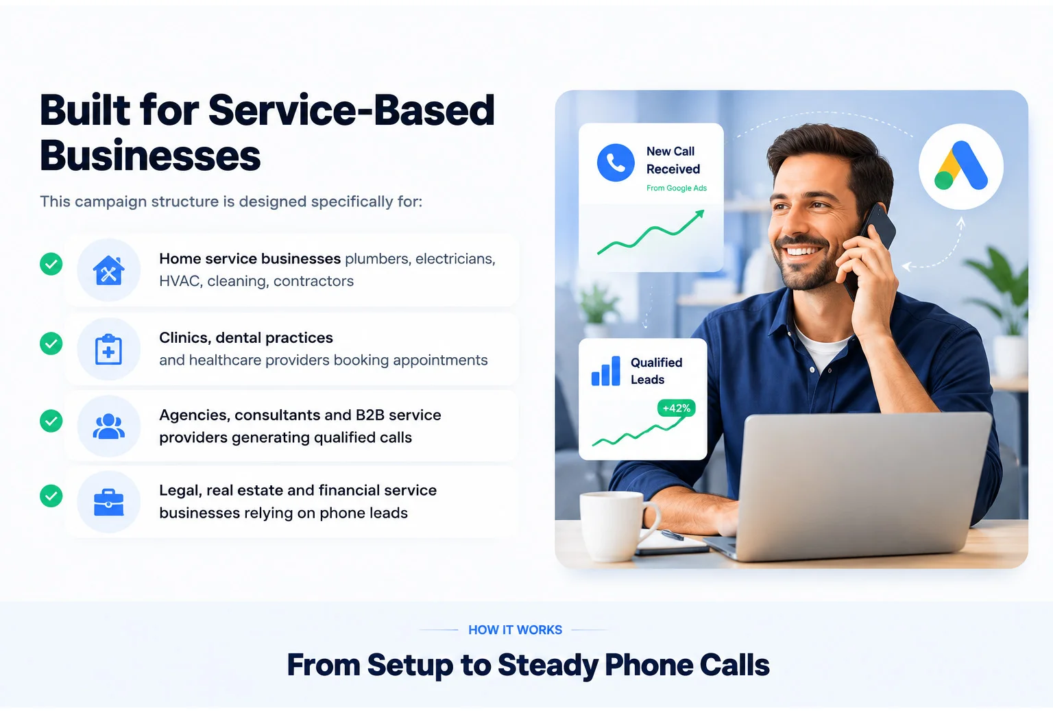 Google Ads lead generation for service-based businesses and qualified phone calls