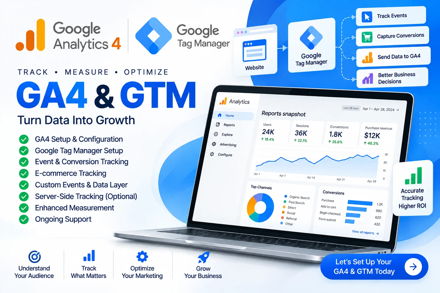 GA4 and Google Tag Manager setup service with analytics dashboard and conversion tracking