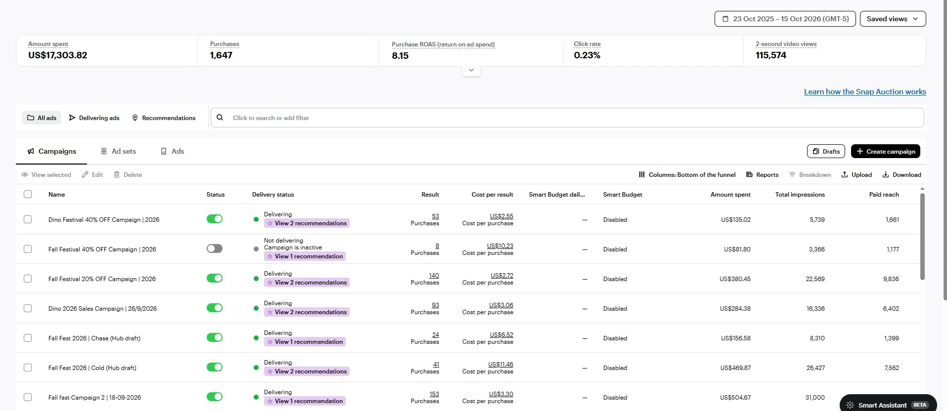 Snapchat Ads Manager results: 1,647 purchases and 8.15x ROAS from US$17,303 ad spend, managed by Snapchat Ads expert Rubel Hasan Rokib