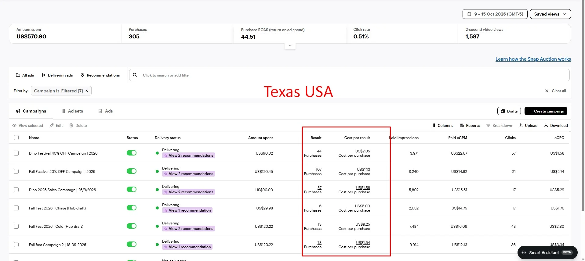 Snapchat Ads campaign results in Texas, USA: 305 purchases and 44.51x ROAS in 7 days, managed by Rubel Hasan Rokib
