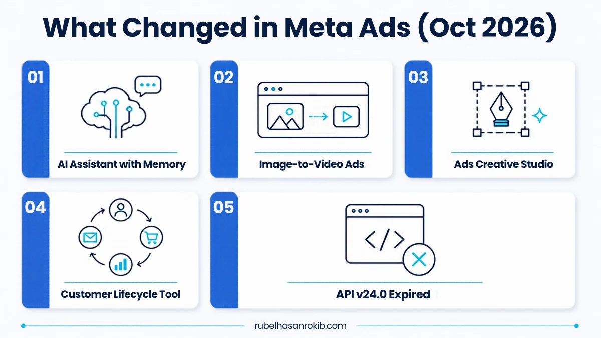 Meta Ads October 2026 updates summary: AI assistant, image-to-video and lifecycle tools