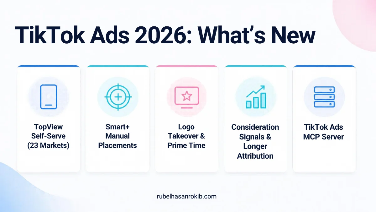 TikTok Ads 2026 updates: TopView self-serve, Smart+ placements, new formats and MCP server